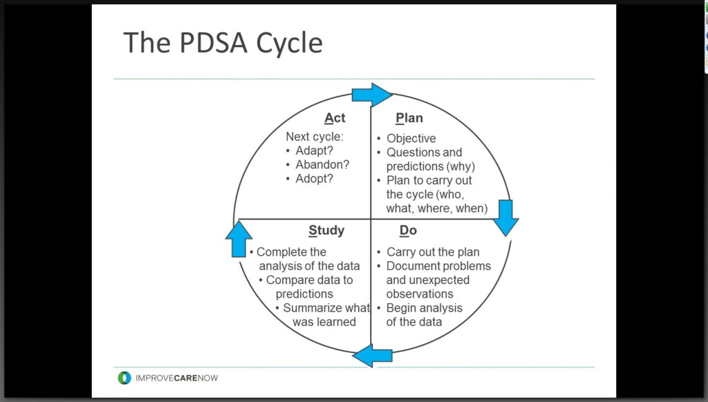 Pdsa Worksheet Ideas 2022