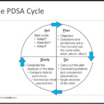 Pdsa Worksheet Ideas 2022