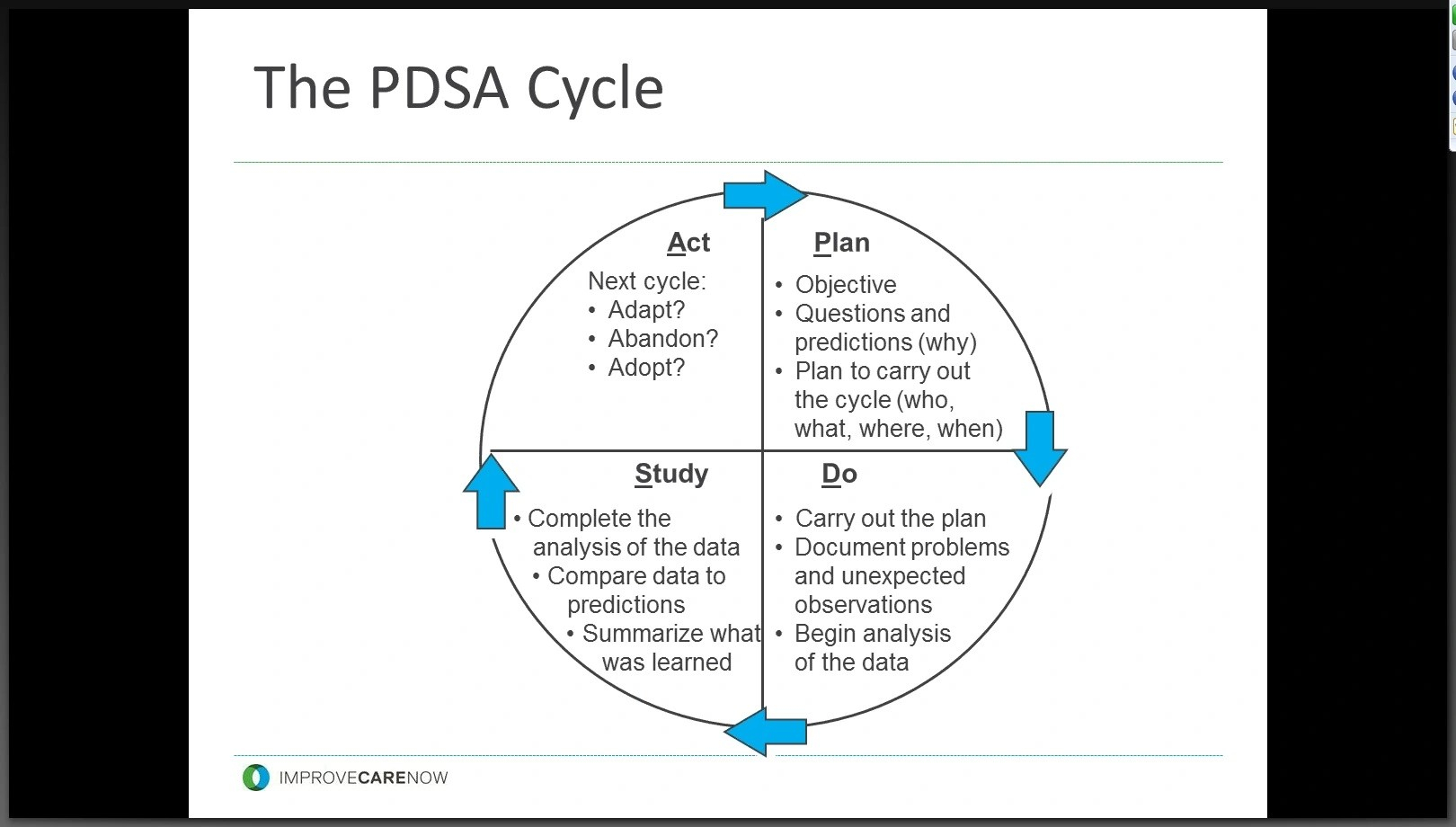 Pdsa Worksheet Ideas 2022