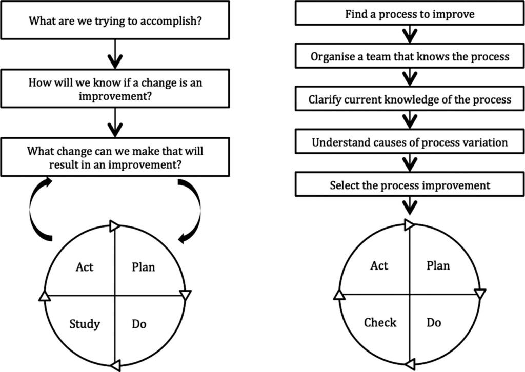 Pdsa Worksheet Ideas 2022