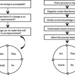 Pdsa Worksheet Ideas 2022