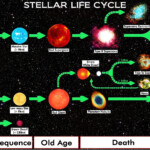 Pin By Patrick Smith On Solar Systems And Beyond With Images