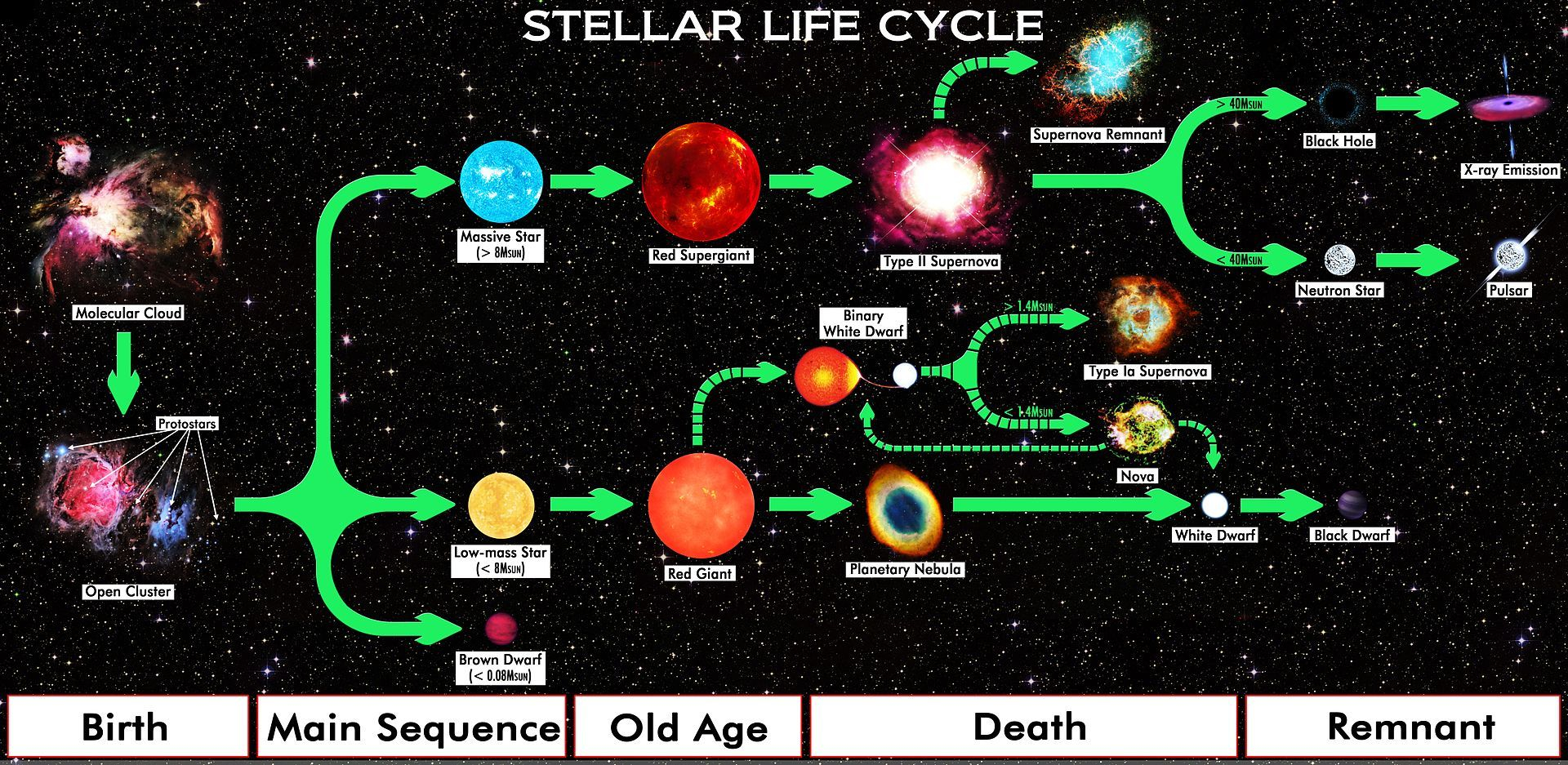 Pin By Patrick Smith On Solar Systems And Beyond With Images 