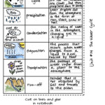 Pin On Water Cycle