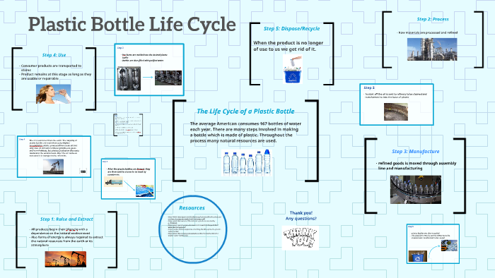 Plastic Bottle Life Cycle By Emily Lopez