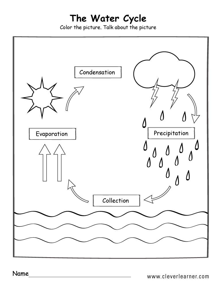 Printable Water Cycle Worksheets For Preschools