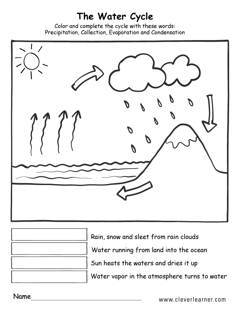 Printable Water Cycle Worksheets For Preschools