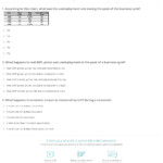 Quiz Worksheet The Business Cycle In Economics Study