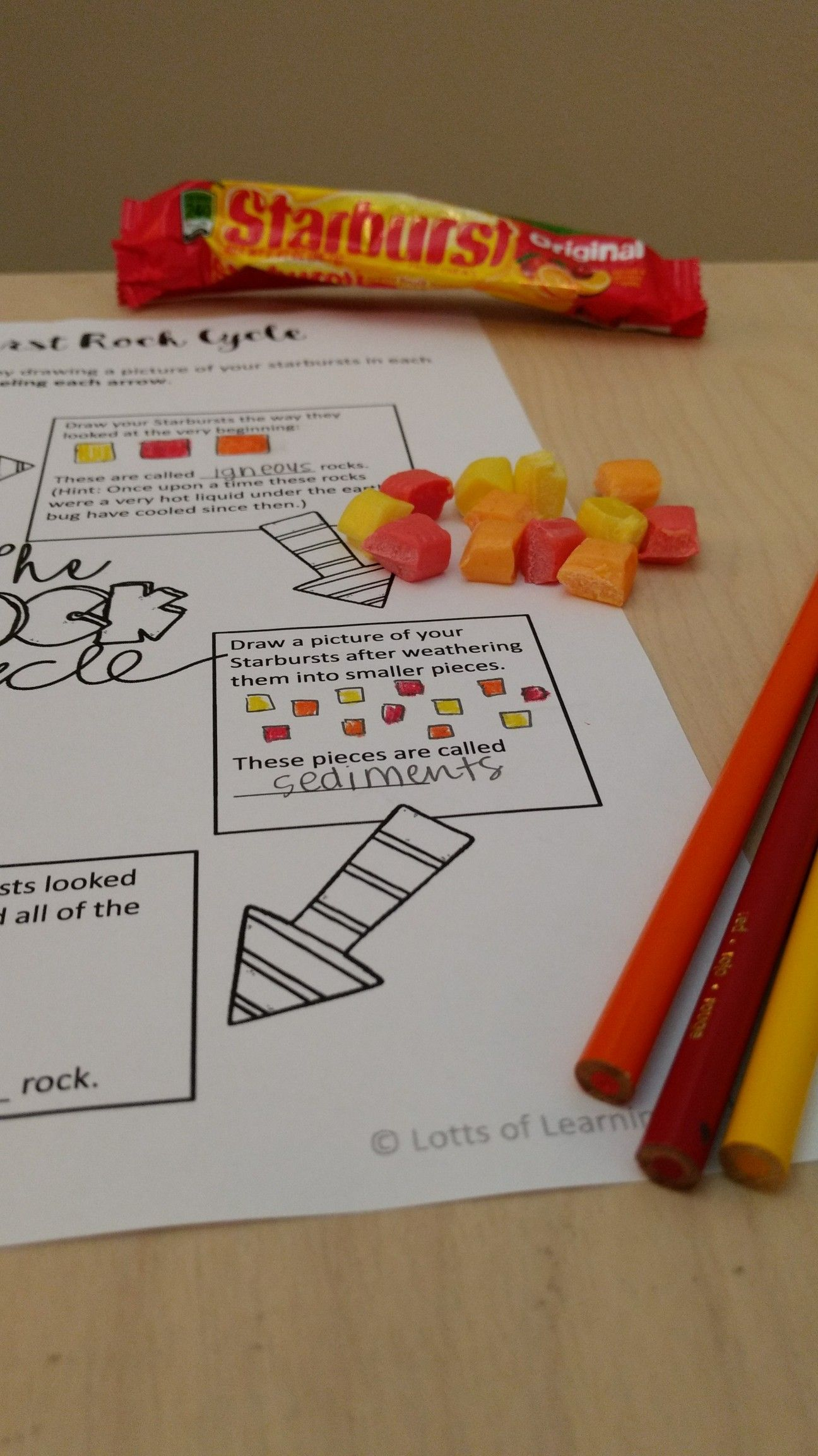 Rock Cycle Lesson With Starbursts Rock Cycle Rock Cycle For Kids 