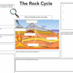 Rock Cycle Revision Sheet KS3 Teaching Resources