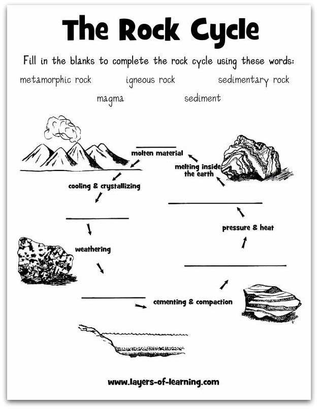 Rock Cycle Worksheet 5th Grade In 2020 Science Worksheets Free 