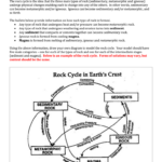 Rock Cycle Worksheet Answers