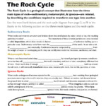 Rock Cycle Worksheet Answers