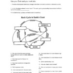 Rock Cycle Worksheet Google Search Earth Science Pinterest Rock