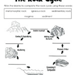 Rock Cycle Worksheet Middle School Db excel