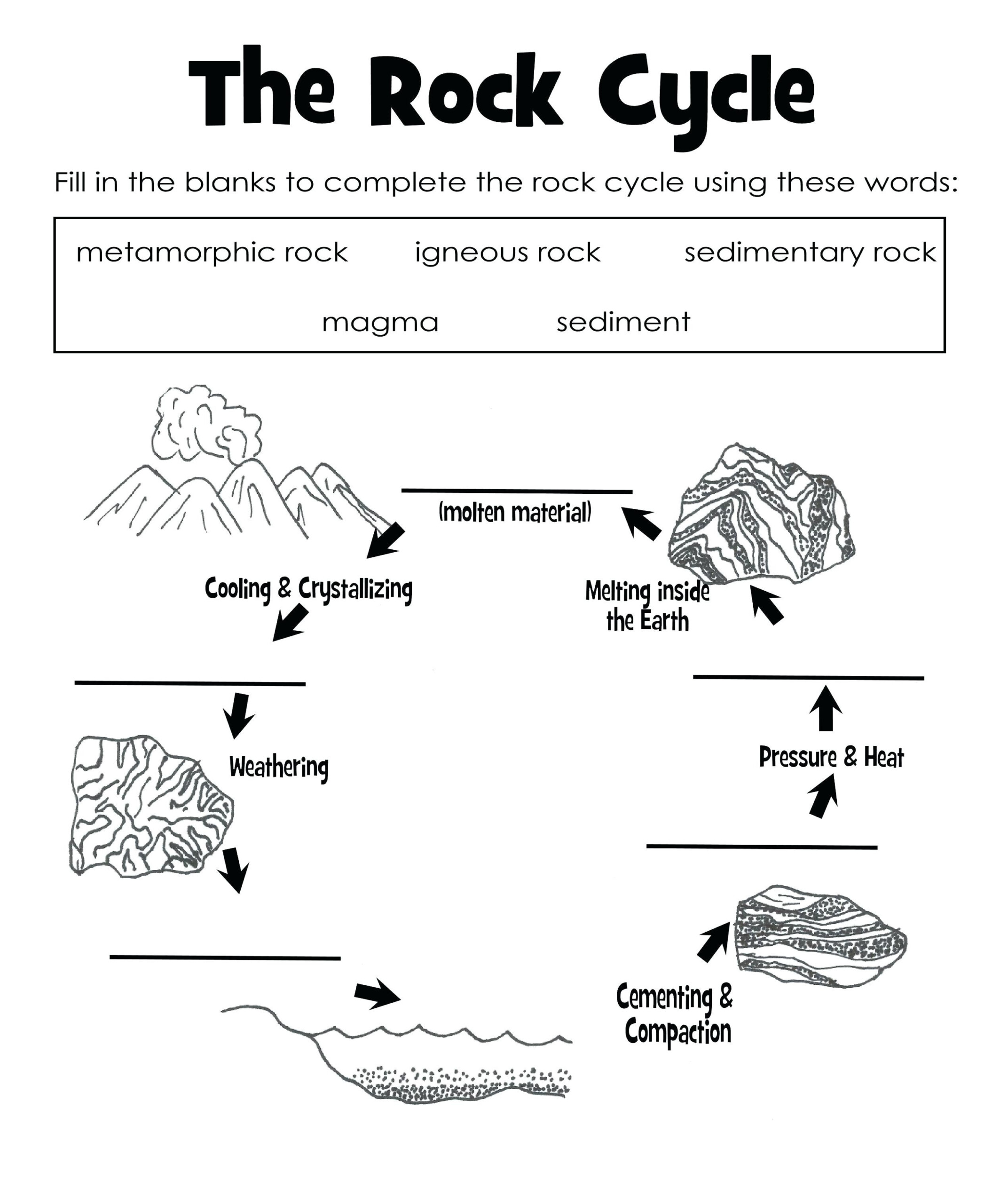 Rock Cycle Worksheet Middle School Db excel