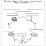 Rock Cycle Worksheets