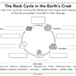 Rock Cycle Worksheets