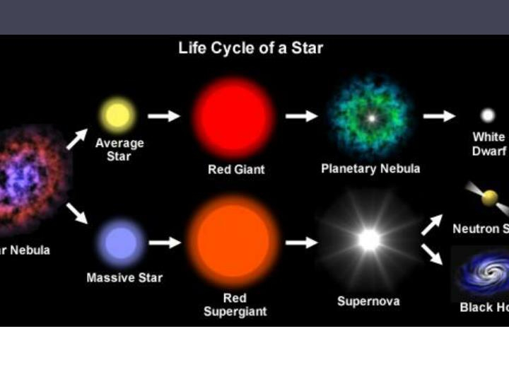 Section 26 3 Life Cycles Of Stars