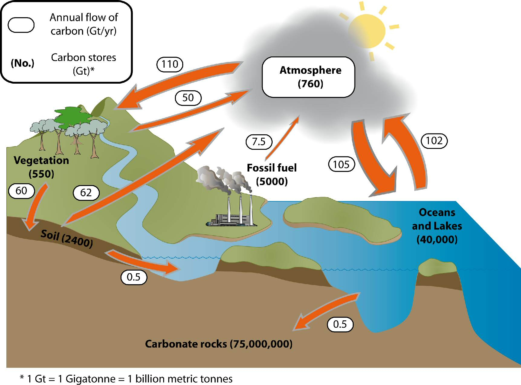 Soil Carbon Environment Land And Water Queensland Government