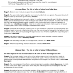 Stellar Evolution Lab The Life Cycle Of A Star Worksheet Printable