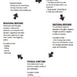 The Cycle Of Anger Worksheet Anger Management Activities Therapy