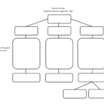 The Life Cycle Of A Star Worksheet Tuesday April 30 2019 Earth