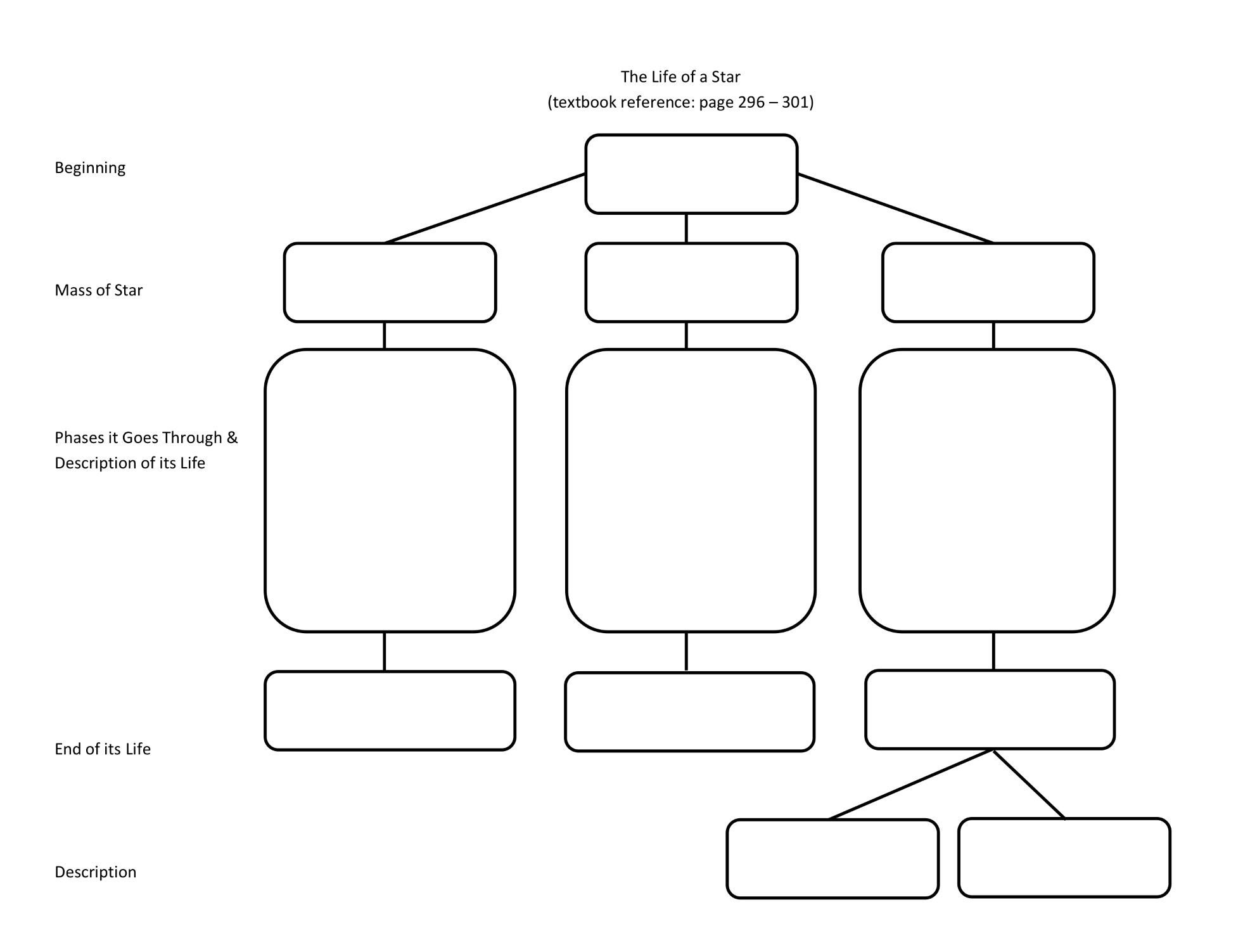 The Life Cycle Of A Star Worksheet Tuesday April 30 2019 Earth 