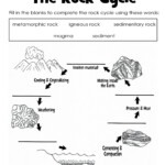 The Rock Cycle Blank Worksheet Fill In As You Talk About Or Go Rock