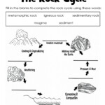 The Rock Cycle Diagram Worksheet Label Rock Cycle 1st Grade Science