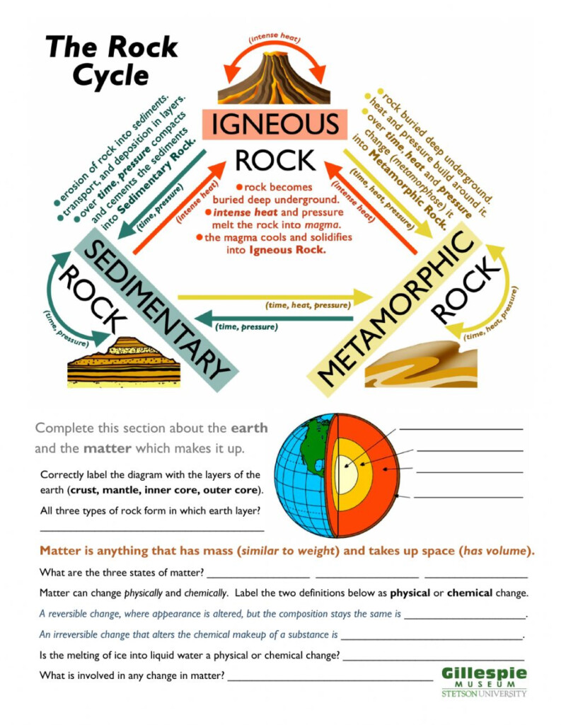 The Rock Cycle Interactive Worksheet