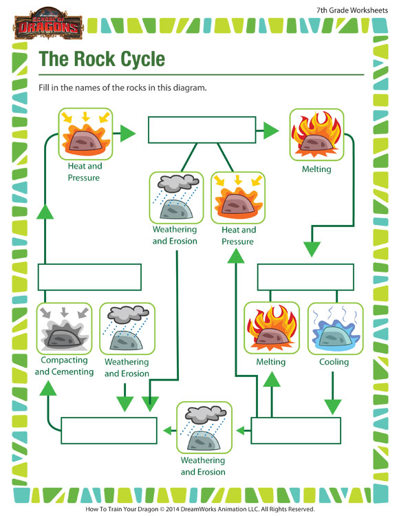 The Rock Cycle View Free Science Worksheet School Of Dragons 