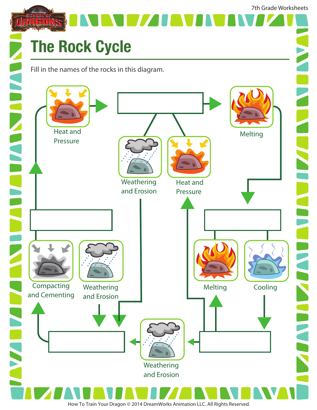 The Rock Cycle Worksheet