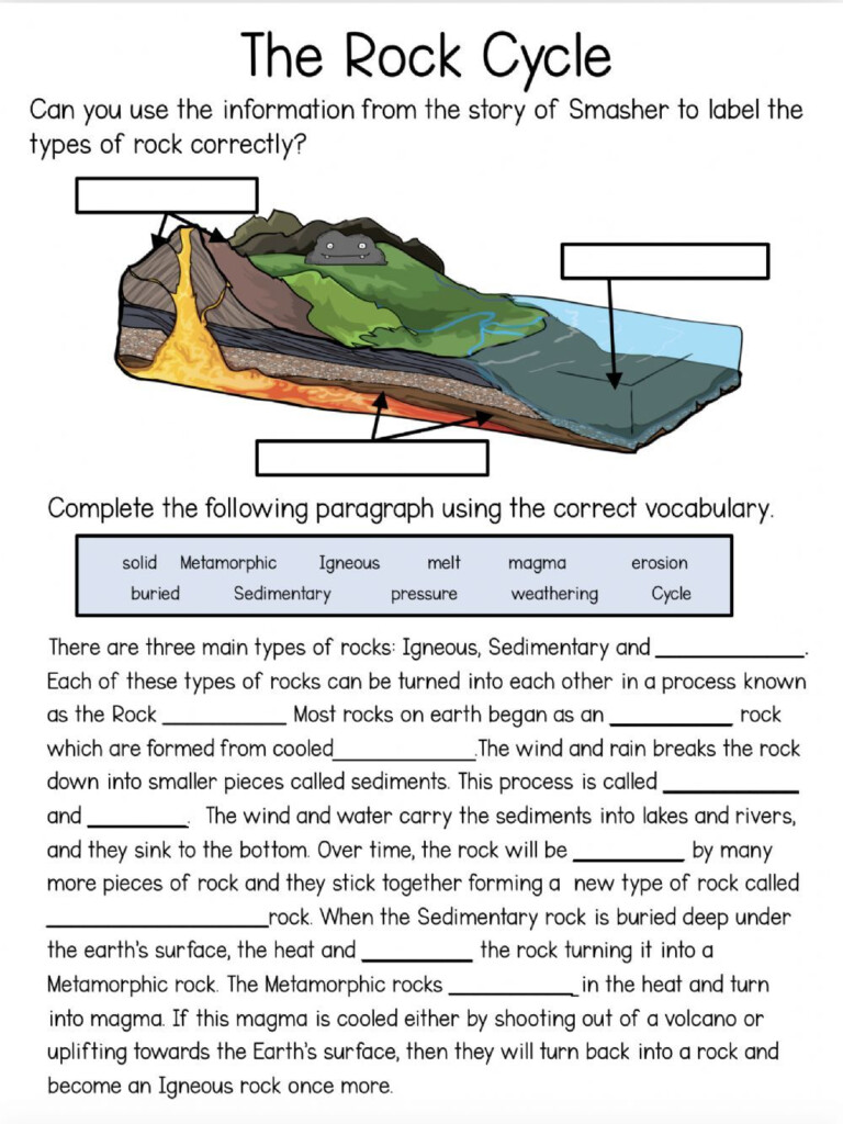The Rock Cycle Worksheet Rock Cycle Earth Science Lessons Science 