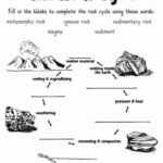 The Rock Cycle Worksheet Worksheets For Home Learning