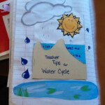 The Water Cycle In A Baggie With Interactive Notebook Ideas