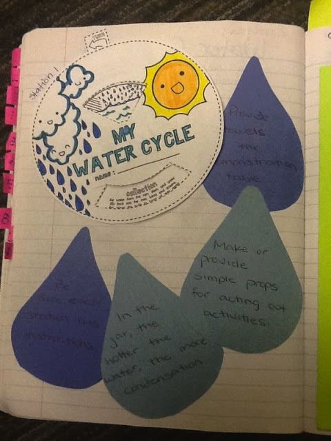The Water Cycle Interactive Science Notebook Water Cycle Teaching 