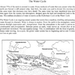 The Water Cycle Worksheet Answers Db excel
