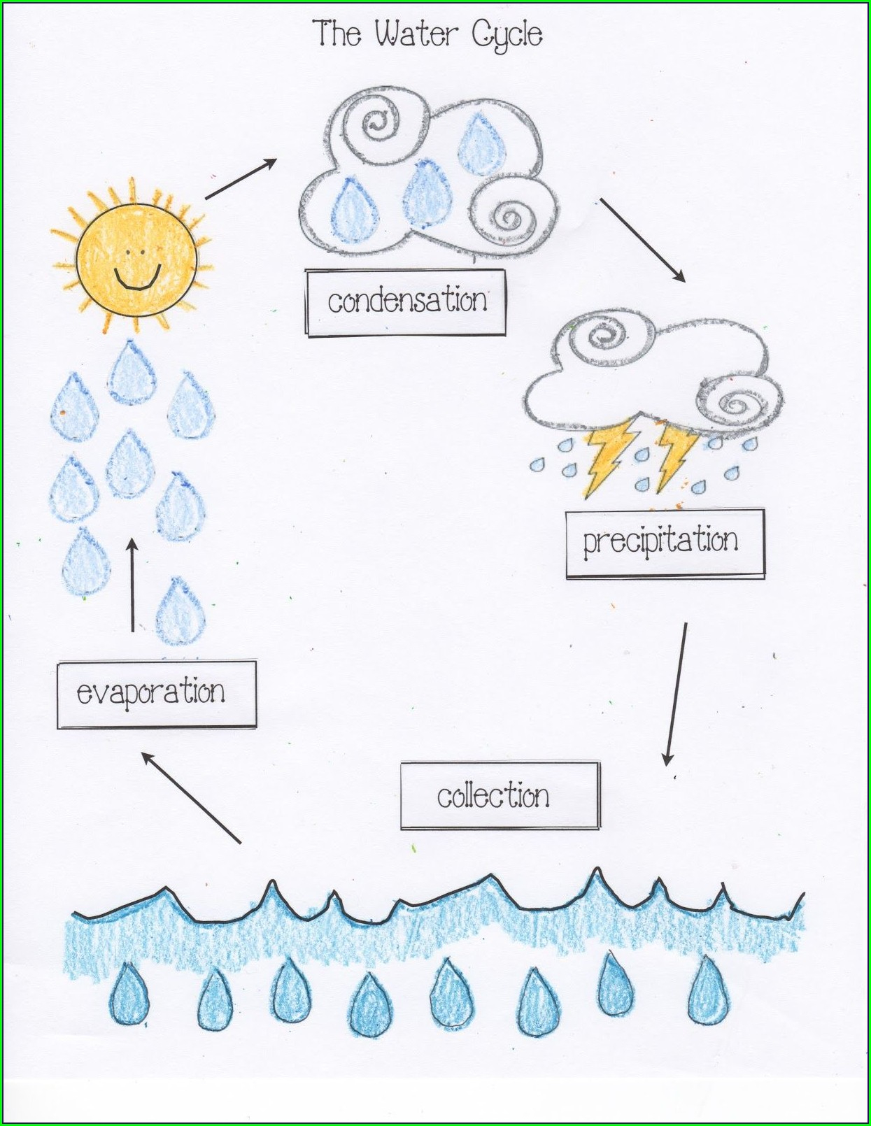 The Water Cycle Worksheet Bogglesworldesl Worksheet Resume Examples