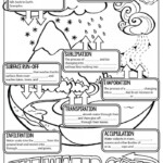 The Water Cycle Worksheets 99Worksheets