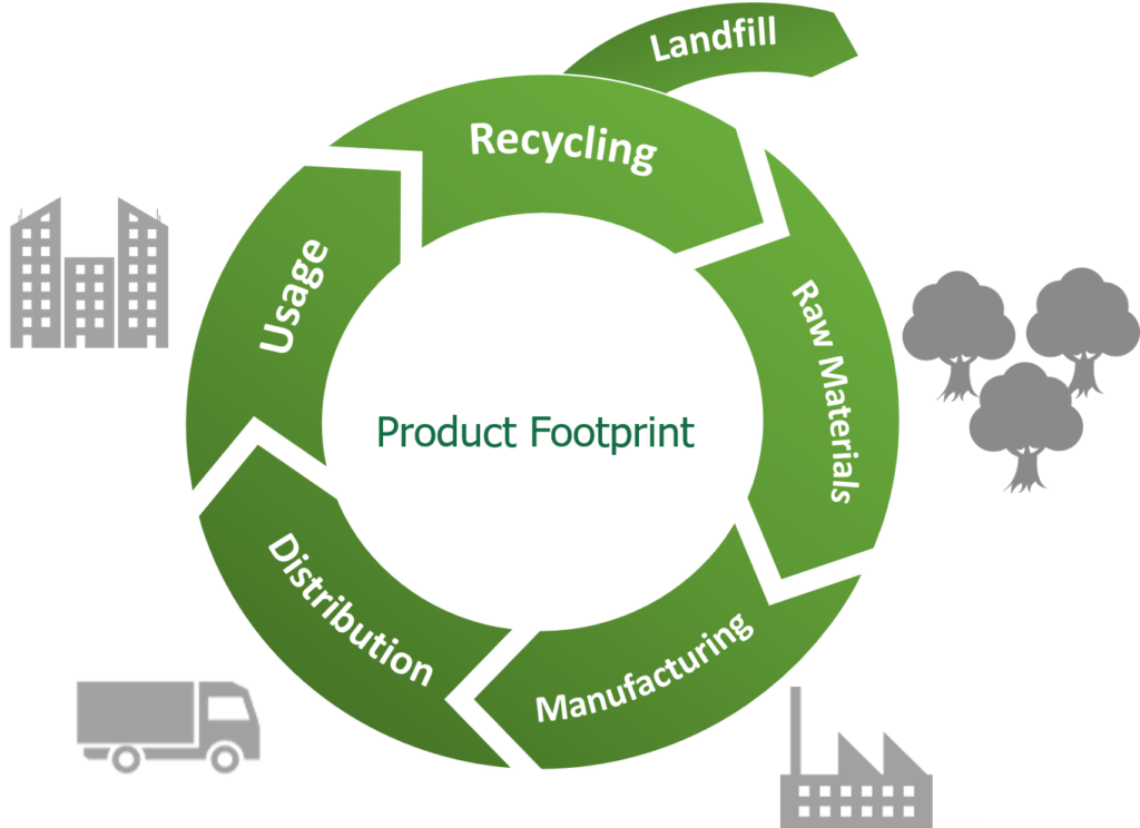 TRAINING ONLINE PRODUCT LIFE CYCLE ANALYSIS Karya Training