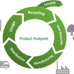 TRAINING ONLINE PRODUCT LIFE CYCLE ANALYSIS Karya Training