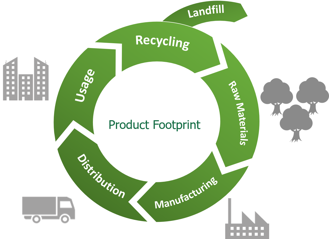 TRAINING ONLINE PRODUCT LIFE CYCLE ANALYSIS Karya Training