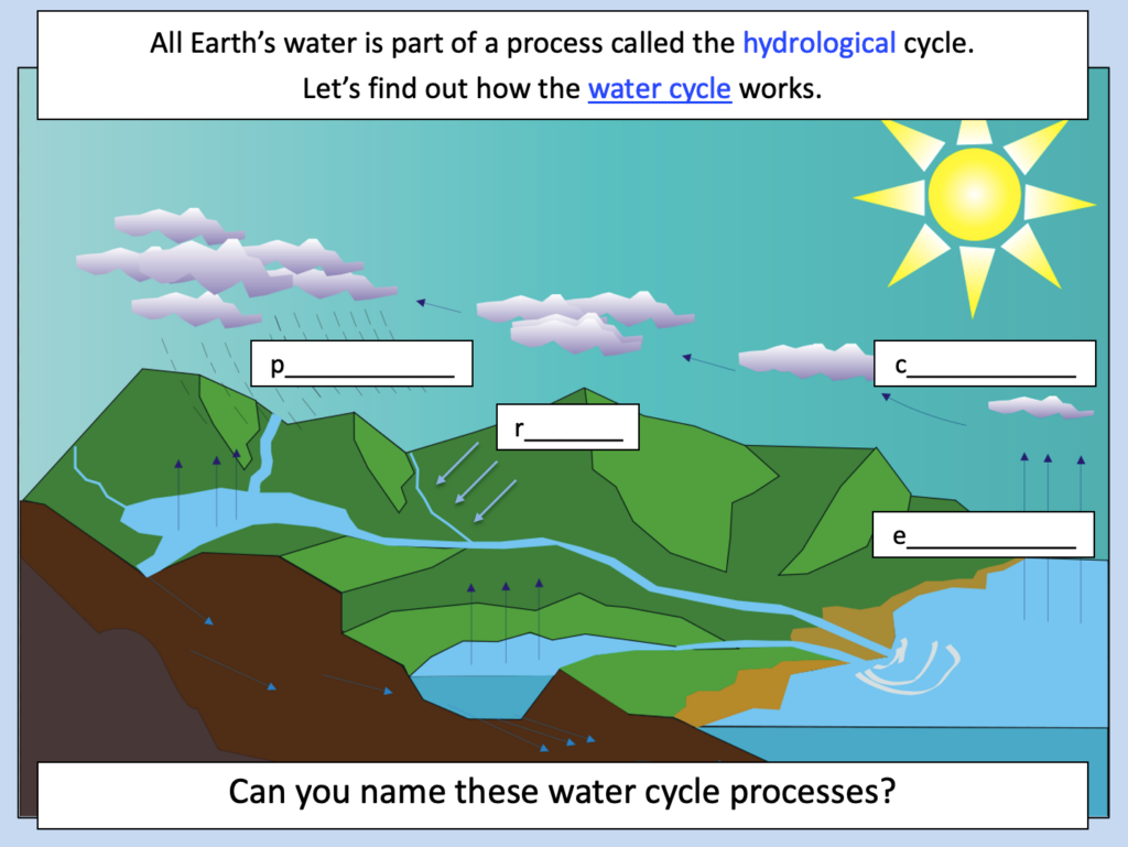 Understanding The Water Cycle KS2 Teaching Resources