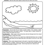 Water Cycle 5th Grade Worksheets Worksheets Master