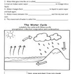 Water Cycle Interactive Activity