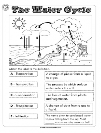 Water Cycle Matching Worksheets 99Worksheets