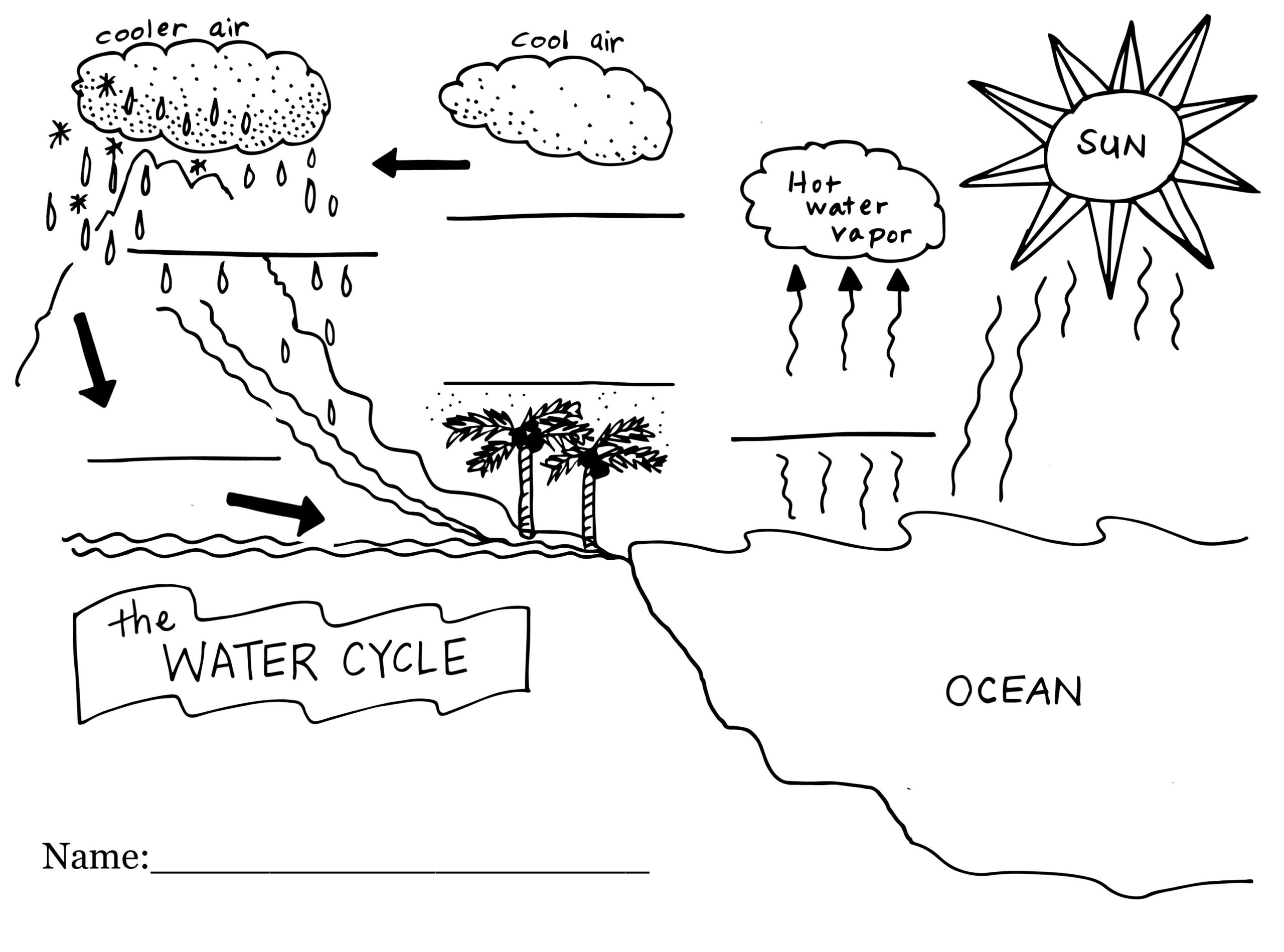 Water Cycle Printable Diagram Printable Word Searches