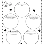 Water Cycle Worksheet 1