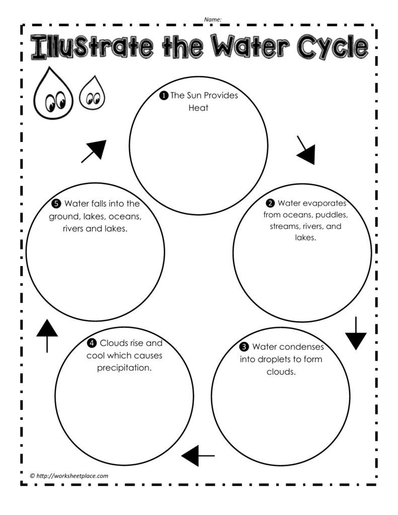 Water Cycle Worksheet 1